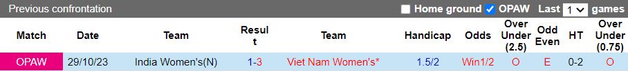 Nhận định, Soi kèo Nữ Việt Nam vs Nữ Ấn Độ 18h00 ngày 4/3: Không được sảy chân - Ảnh 1