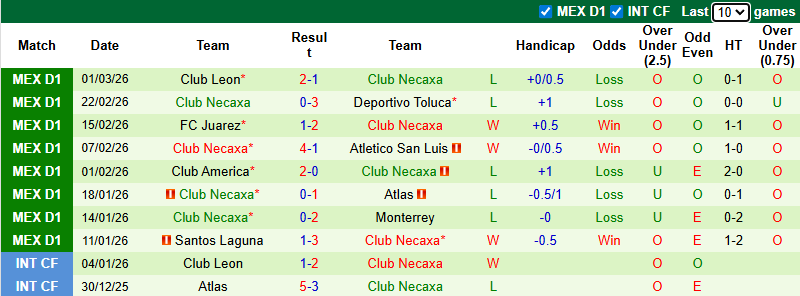 Nhận định, Soi kèo Pachuca vs Club Necaxa 8h ngày 4/3: Đối thủ ưa thích - Ảnh 2