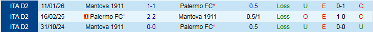 Nhận định, Soi kèo Palermo vs Mantova 2h00 ngày 5/3: Khó cản chủ nhà - Ảnh 4