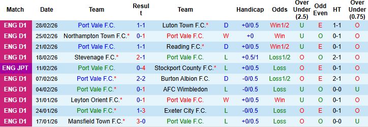 Nhận định, Soi kèo Port Vale vs Bristol 02h45 ngày 04/03: Khách đi tiếp - Ảnh 3