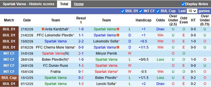 Nhận định, Soi kèo Spartak Varna vs Montana 18h30 ngày 3/3: Điểm số quý giá - Ảnh 2