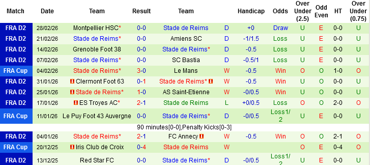Nhận định, Soi kèo Strasbourg vs Reims, 03h00 ngày 4/3: Chênh lệch trình độ - Ảnh 3