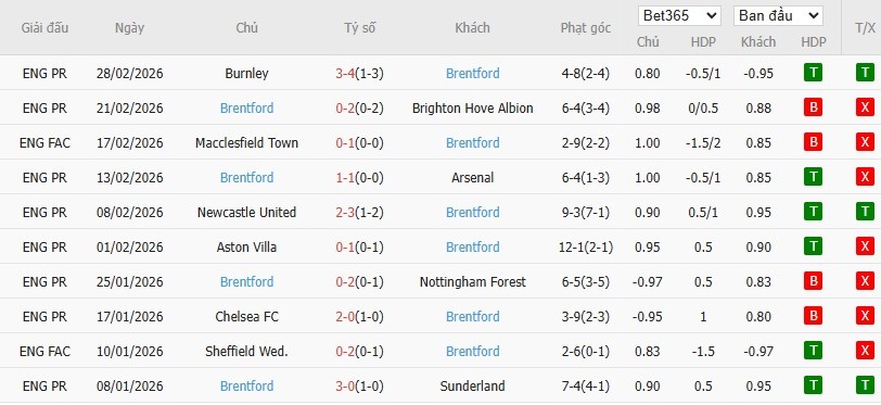 Soi kèo phạt góc Bournemouth vs Brentford, 2h30 ngày 04/03 - Ảnh 5