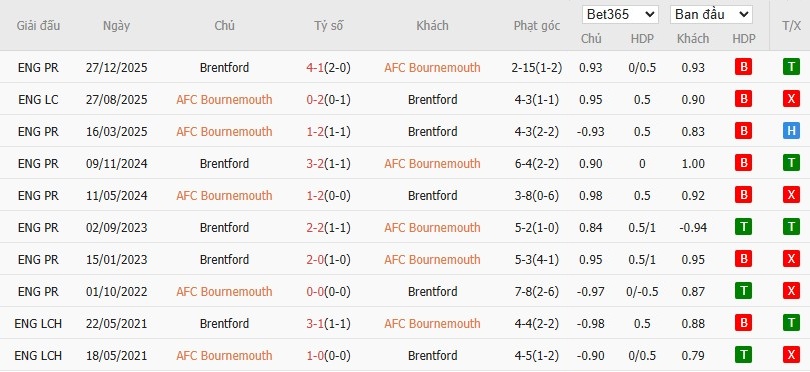 Soi kèo phạt góc Bournemouth vs Brentford, 2h30 ngày 04/03 - Ảnh 6