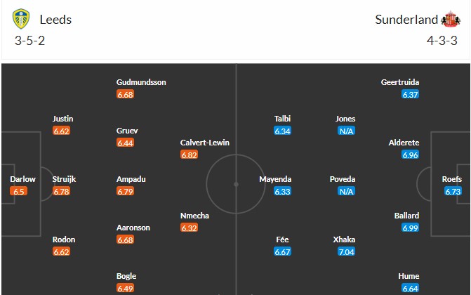 Soi kèo phạt góc Leeds vs Sunderland, 2h30 ngày 04/03 - Ảnh 3