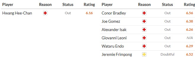 Soi kèo phạt góc Wolves vs Liverpool, 3h15 ngày 04/03 - Ảnh 2