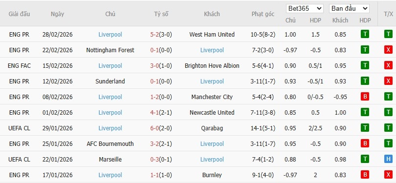 Soi kèo phạt góc Wolves vs Liverpool, 3h15 ngày 04/03 - Ảnh 5
