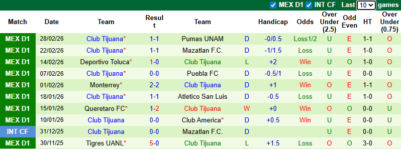 Nhận định, Soi kèo Atlas vs Club Tijuana 10h ngày 5/3: Tận dụng sân nhà - Ảnh 2