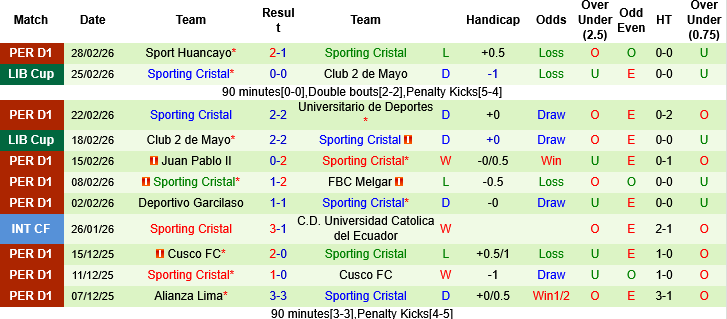 Nhận định, Soi kèo Carabobo vs Sporting Cristal, 08h00 ngày 5/3: Chênh lệch trình độ - Ảnh 2