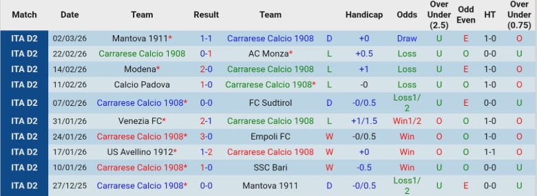 Nhận định, Soi kèo Carrarese vs Catanzaro, 1h00 ngày 5/3: Lật ngược tình thế - Ảnh 3