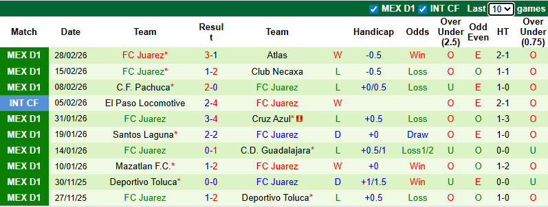 Nhận định, Soi kèo Club America vs Juarez 10h ngày 5/3: Mở tiệc trên sân nhà - Ảnh 2