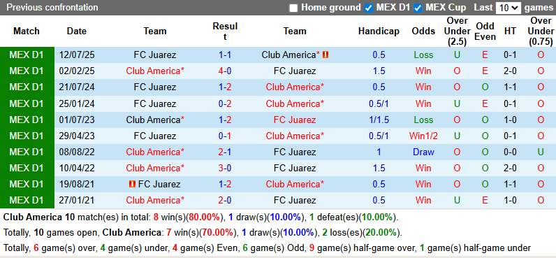 Nhận định, Soi kèo Club America vs Juarez 10h ngày 5/3: Mở tiệc trên sân nhà - Ảnh 3