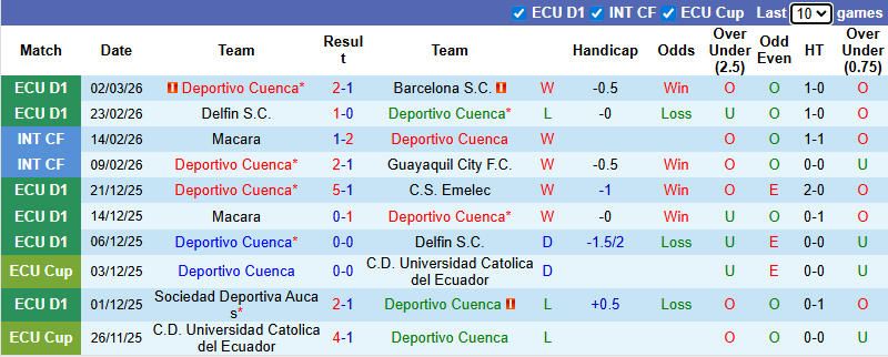 Nhận định, Soi kèo Deportivo Cuenca vs Libertad 9h ngày 5/3: Trả nợ thành công - Ảnh 1
