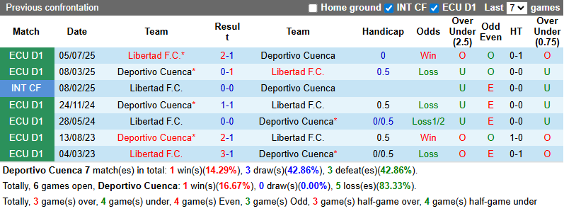 Nhận định, Soi kèo Deportivo Cuenca vs Libertad 9h ngày 5/3: Trả nợ thành công - Ảnh 3