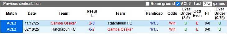 Nhận định, Soi kèo Gamba Osaka vs Ratchaburi 17h00 ngày 4/3: Đối thủ ưa thích - Ảnh 1