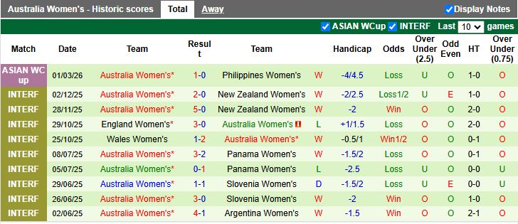 Nhận định, Soi kèo Nữ Iran vs Nữ Australia 16h00 ngày 5/3: Chủ nhà đi tiếp - Ảnh 3