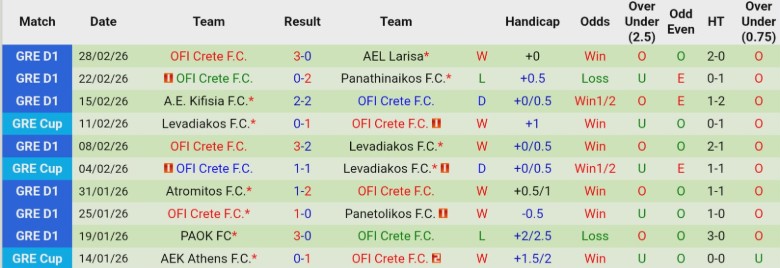 Nhận định, Soi kèo Panathinaikos vs OFI Crete, 23h00 ngày 4/3: Gia tăng khoảng cách - Ảnh 4