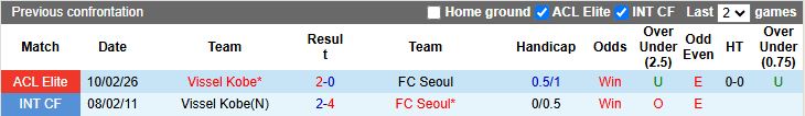 Nhận định, Soi kèo Seoul vs Vissel Kobe 17h00 ngày 4/3: Lợi thế mong manh - Ảnh 1