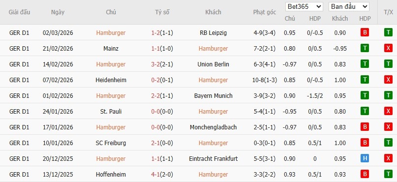 Soi kèo phạt góc Hamburger vs Leverkusen, 2h30 ngày 05/03 - Ảnh 4