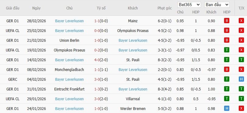 Soi kèo phạt góc Hamburger vs Leverkusen, 2h30 ngày 05/03 - Ảnh 5