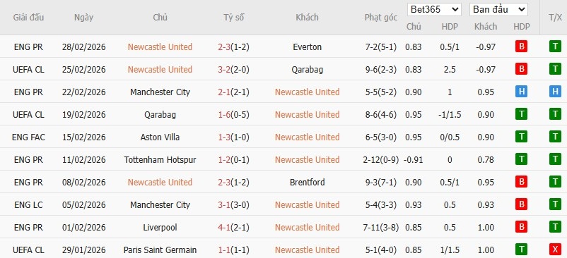 Soi kèo phạt góc Newcastle vs MU, 3h15 ngày 05/03 - Ảnh 4