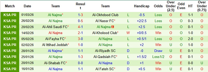 Nhận định, Soi kèo Al Hilal vs Al Najma 2h00 ngày 7/3: Khoảng cách đẳng cấp - Ảnh 4