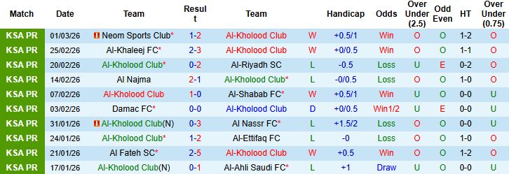 Nhận định, Soi kèo Al-Kholood Club vs Al-Qadsiah 02h00 ngày 06/03: Bắt nạt chủ nhà - Ảnh 3
