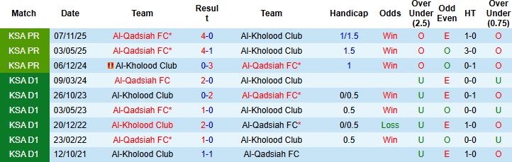 Nhận định, Soi kèo Al-Kholood Club vs Al-Qadsiah 02h00 ngày 06/03: Bắt nạt chủ nhà - Ảnh 4