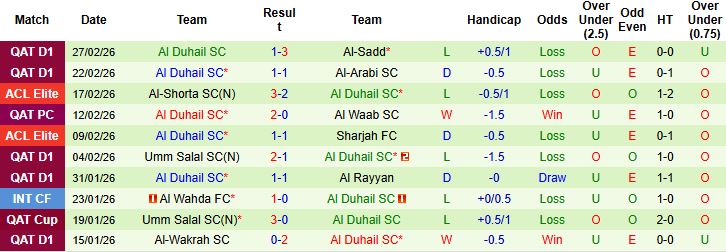 Nhận định, Soi kèo Al-Sailiya vs Al Duhail 01h30 ngày 06/03: Chủ nhà có điểm - Ảnh 2