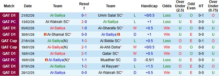 Nhận định, Soi kèo Al-Sailiya vs Al Duhail 01h30 ngày 06/03: Chủ nhà có điểm - Ảnh 3
