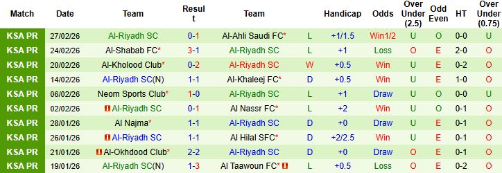 Nhận định, Soi kèo Damac vs Al-Riyadh 02h00 ngày 06/03: Hòa là đẹp - Ảnh 2
