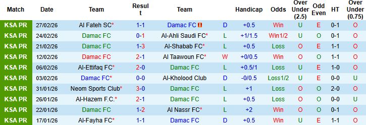 Nhận định, Soi kèo Damac vs Al-Riyadh 02h00 ngày 06/03: Hòa là đẹp - Ảnh 3