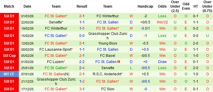 Nhận định, Soi kèo FC Thun vs St Gallen, 03h00 ngày 6/3: Chung kết sớm - Ảnh 4