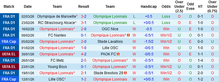 Nhận định, Soi kèo Lyon vs Lens, 03h10 ngày 6/3: Điểm tựa sân bãi - Ảnh 2