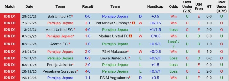 Nhận định, Soi kèo Persijap Jepara vs Persis Solo, 20h30 ngày 5/3: 3 điểm về tay - Ảnh 3