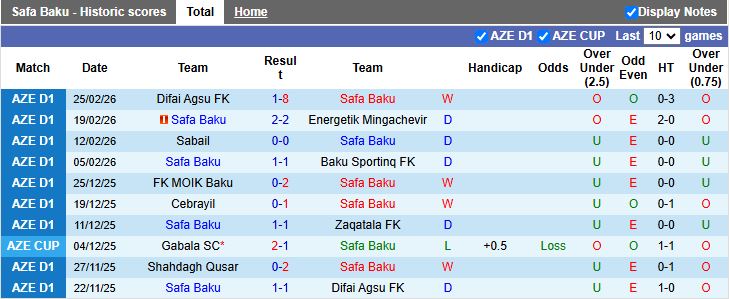Nhận định, Soi kèo Safa Baku vs Shahdagh Qusar 18h00 ngày 5/3: Không thể ngăn cản - Ảnh 2
