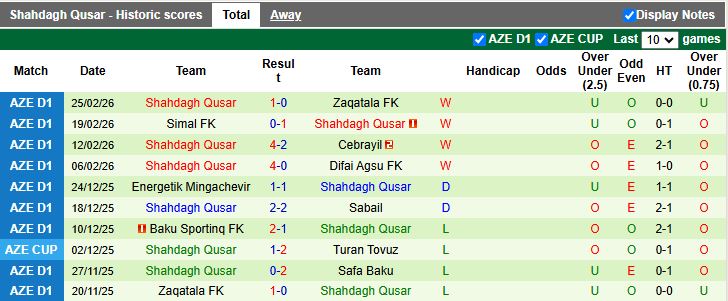 Nhận định, Soi kèo Safa Baku vs Shahdagh Qusar 18h00 ngày 5/3: Không thể ngăn cản - Ảnh 3