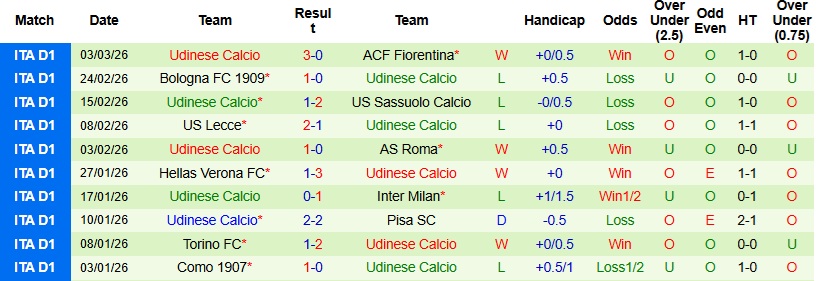 Nhận định, Soi kèo Atalanta vs Udinese 0h00 ngày 8/3: Thử thách khó nhằn - Ảnh 4