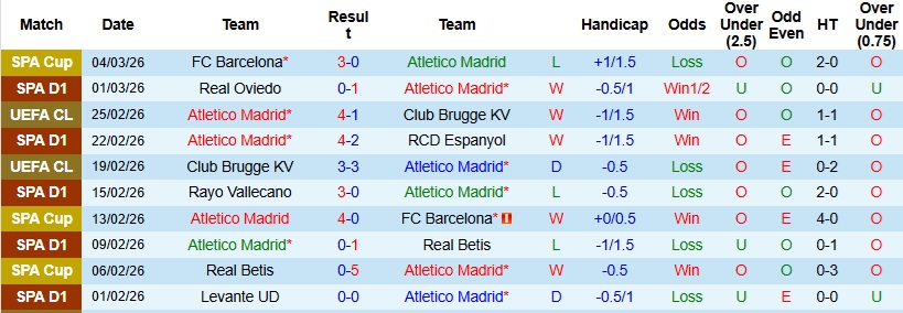 Nhận định, Soi kèo Atletico Madrid vs Sociedad 0h30 ngày 8/3: ‘Pháo đài’ Wanda Metropolitano - Ảnh 3