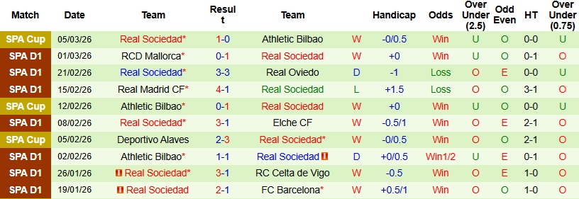 Nhận định, Soi kèo Atletico Madrid vs Sociedad 0h30 ngày 8/3: ‘Pháo đài’ Wanda Metropolitano - Ảnh 4