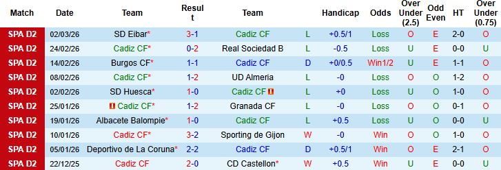 Nhận định, Soi kèo Cadiz vs Real Zaragoza 02h30 ngày 07/03: Bất phân thắng bại - Ảnh 3