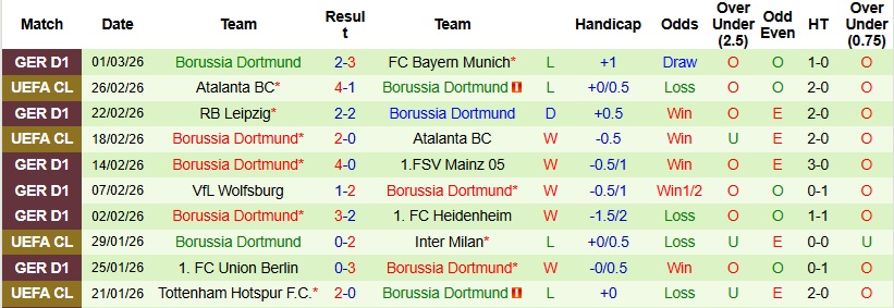 Nhận định, Soi kèo Koln vs Dortmund 0h30 ngày 8/3: Tìm lại niềm vui - Ảnh 4
