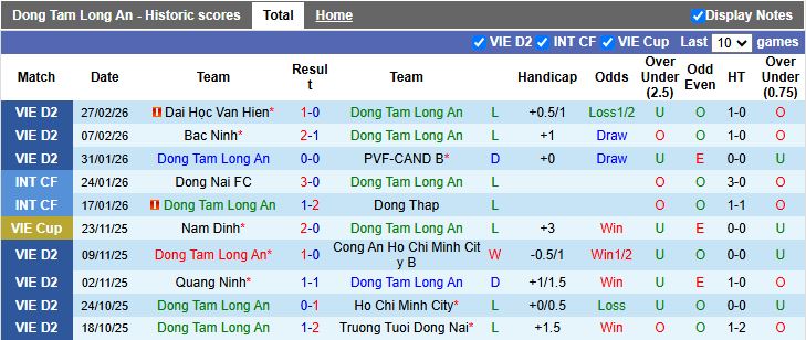 Nhận định, Soi kèo Long An vs Phú Thọ 17h00 ngày 6/3: 3 điểm trên sân khách - Ảnh 1