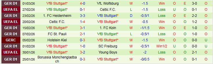 Nhận định, Soi kèo Mainz 05 vs Stuttgart 21h30 ngày 7/3: Chủ nhà dễ trắng tay  - Ảnh 3