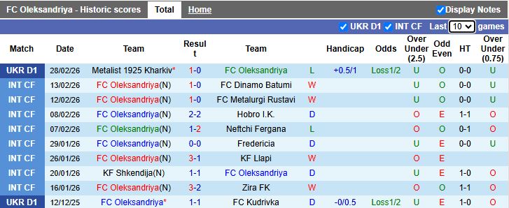 Nhận định, Soi kèo Oleksandriya vs Shakhtar Donetsk 18h00 ngày 6/3: Lép vế hoàn toàn - Ảnh 2