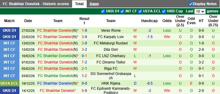 Nhận định, Soi kèo Oleksandriya vs Shakhtar Donetsk 18h00 ngày 6/3: Lép vế hoàn toàn - Ảnh 3