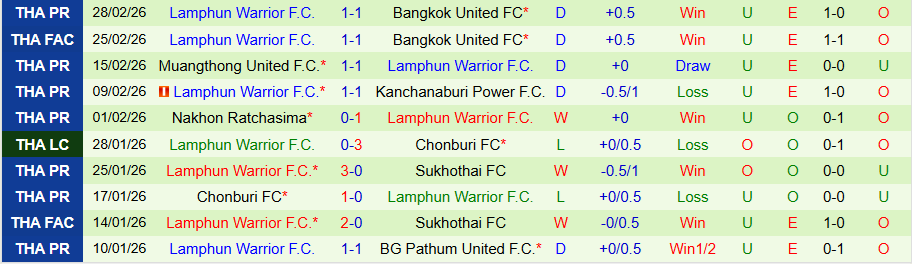 Nhận định, Soi kèo Port vs Lamphun Warrior, 19h00 ngày 6/3: Vị khách cứng đầu - Ảnh 1