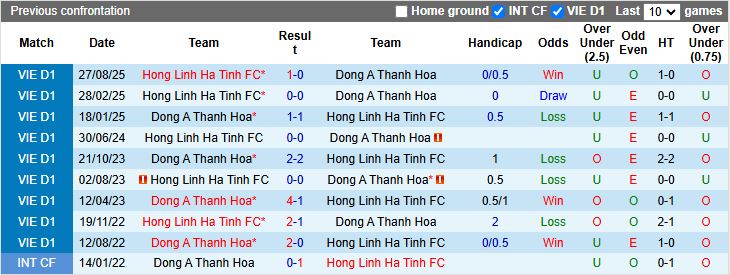 Nhận định, Soi kèo Thanh Hóa vs Hà Tĩnh 18h00 ngày 6/3: Thay đổi bộ mặt - Ảnh 1