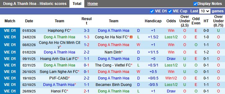 Nhận định, Soi kèo Thanh Hóa vs Hà Tĩnh 18h00 ngày 6/3: Thay đổi bộ mặt - Ảnh 2