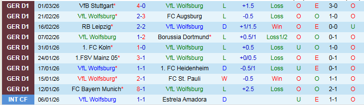 Nhận định, Soi kèo Wolfsburg vs Hamburger 21h30 ngày 7/3: Chủ nhà khủng hoảng - Ảnh 2